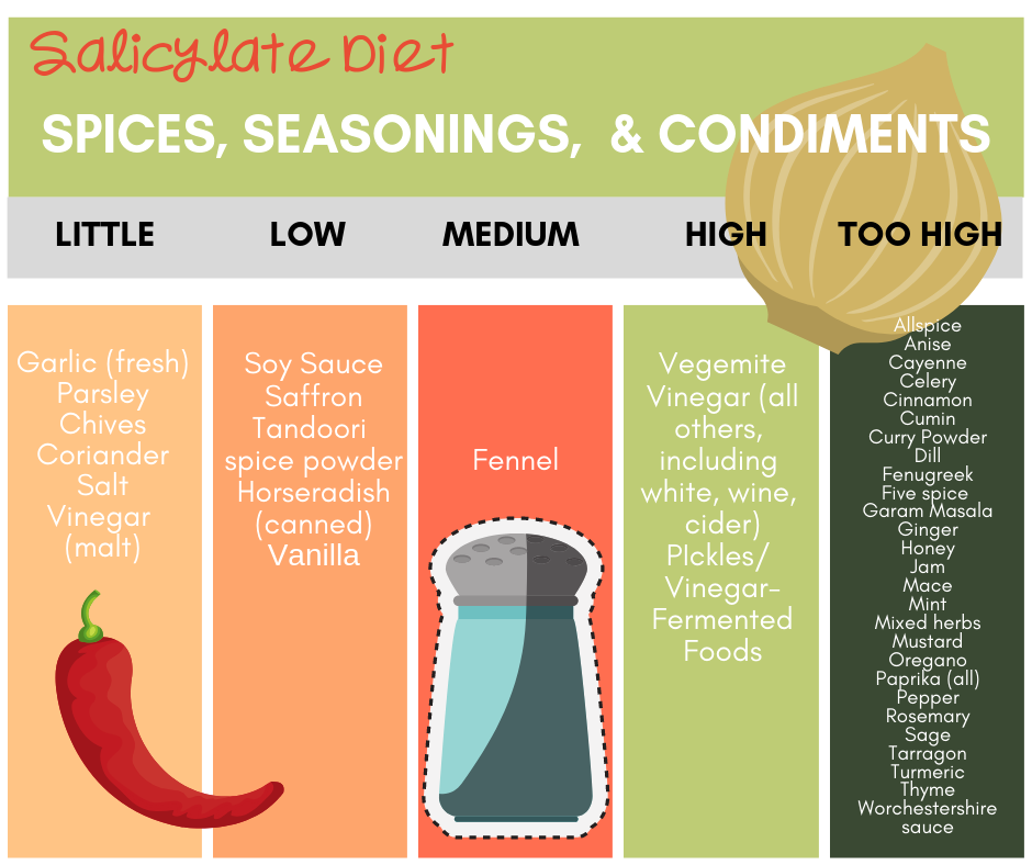 Deconstructing The Low Salicylate Diet Heal Your Health Now deconstructing-the-low-salicylate-diet-heal-your-health-now